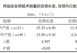 孕期宫颈管长度参照表（怀孕24周宫颈管多长是正常）