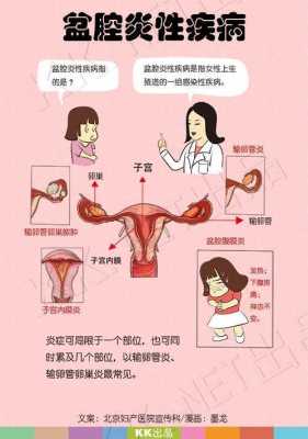 盆腔炎怀孕了对胎儿有影响吗（慢性盆腔炎怀孕了对胎儿有影响吗）  第2张